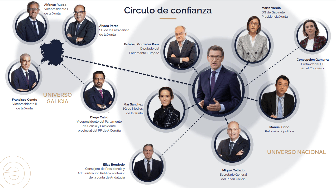 El nuevo PP de Alberto Núñez Feijóo, resumido en 8 claves políticas